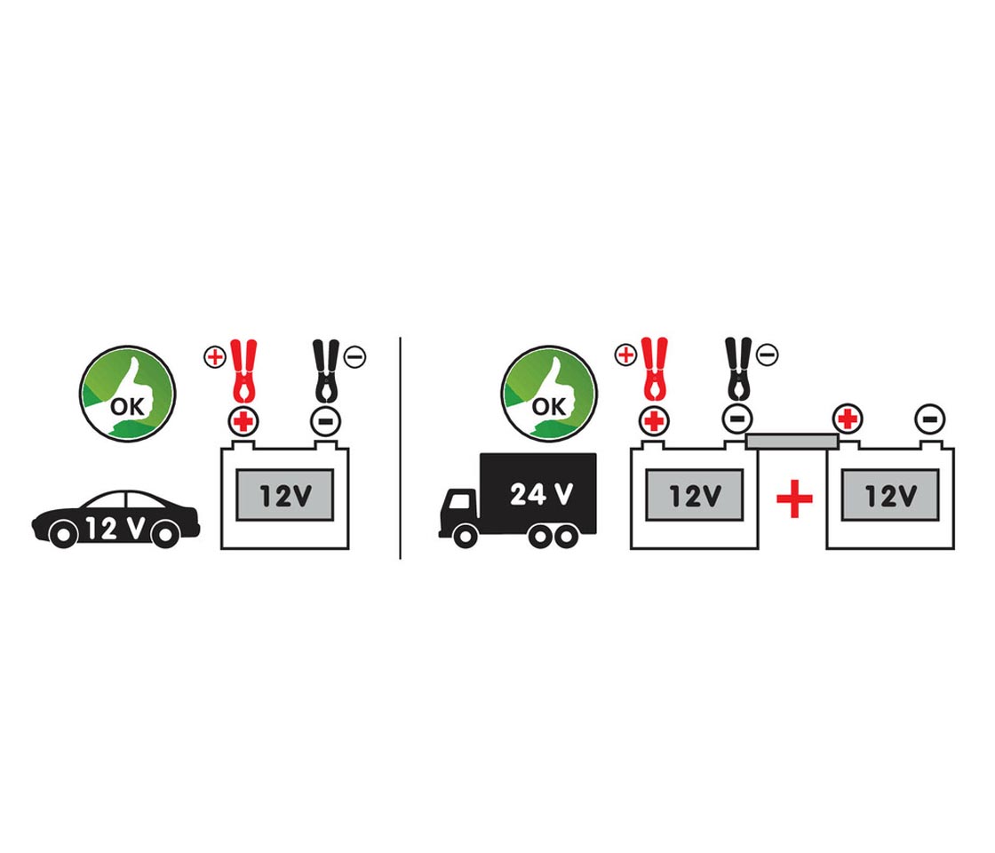 BOMBA ELÉTRICA DE IMERSÃO 12V 50W 30L/MIN LAMPA 72158